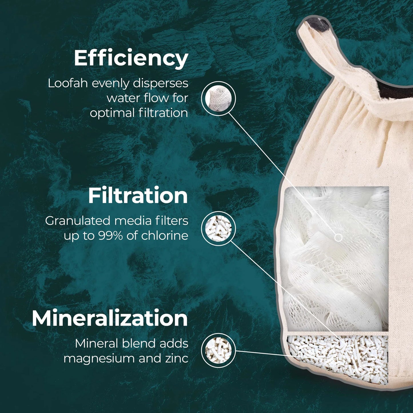 Santevia Bath Filter